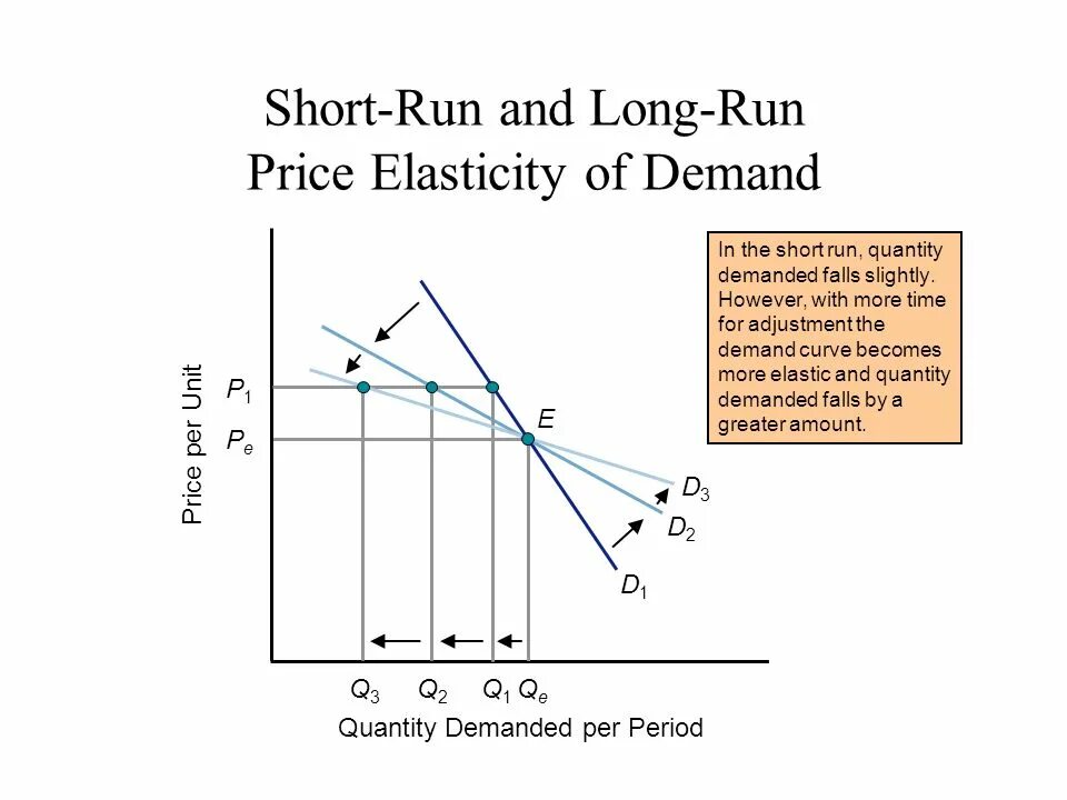 Monopolistic competition in the long run diagram. Aggregate supply. Perfect competition long run. Stock price running line. Aggregate supply.