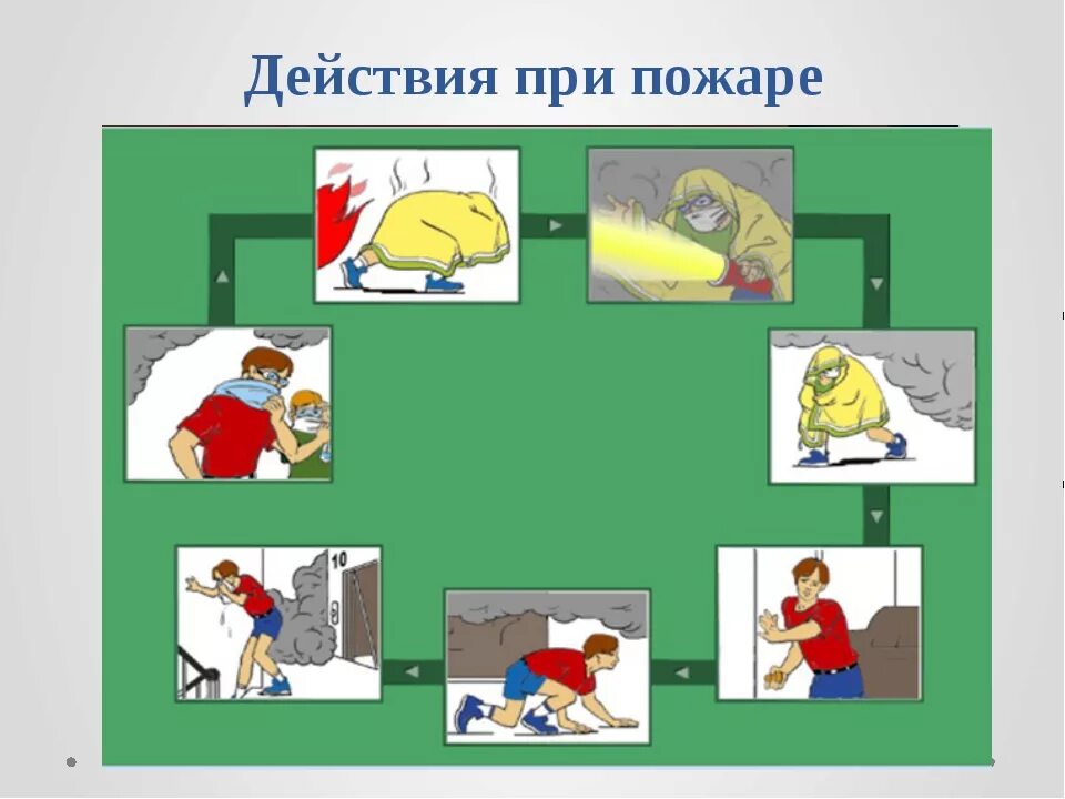 Алгоритм действий при пожаре в квартире. Действия при пожаре. схема поведения при пожаре. алгоритм поведения при пожаре для дошкольников. алгоритм поведения при пожаре.