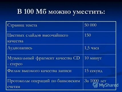 1 6 мегабайта