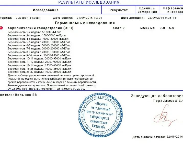 Уровень хорионического гонадотропина. ХГЧ на 4 неделе беременности акушерских недель норма. Норма ХГЧ на 6 акушерской неделе. Норма ХГЧ 4-5 недель акушерских беременности. Норма ХГЧ при беременности 5-6 недель акушерских.