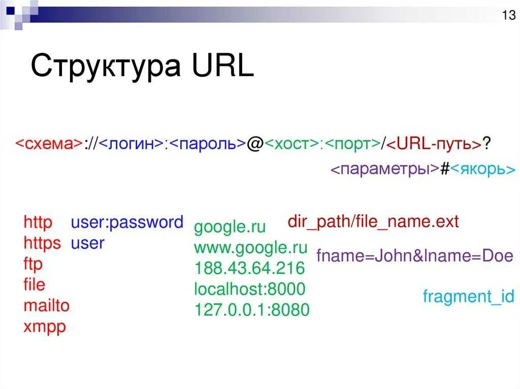 Года url. Структура url. структура url адреса. строение url. строение url адреса.