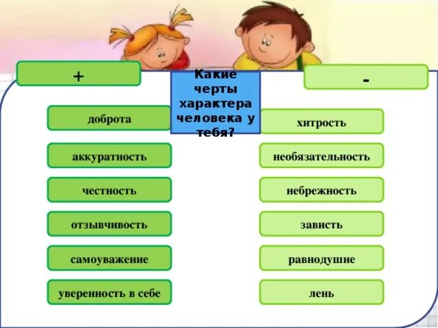 Какие могут быть. Черты характера человека. Какой бывает характер у человека. Какой бывает характер.