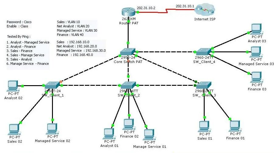 L3 коммутатор Cisco Packet Tracer. Маршрутизация между VLAN Cisco Packet Tracer. Маршрутизация VLAN топология. Кабель коммутаторов Cisco схема. Настройка маршрутизации сети