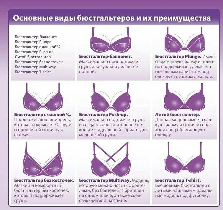 Как правильно подобрать бюстгальтер по размеру. Формы бюстгальтеров. формы чашек бюстгальтера. формы бюстгальтеров названия. форма чашек бюстгальтера названия.