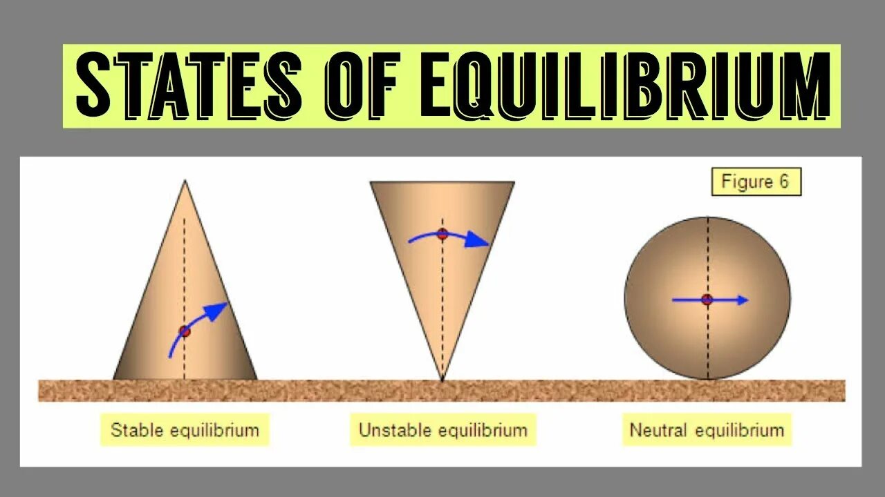 Determinable unstable бонус видео. Static equilibrium. what is stable, unstable and neutral equilibrium?. equilibrium physics. stable equilibrium.