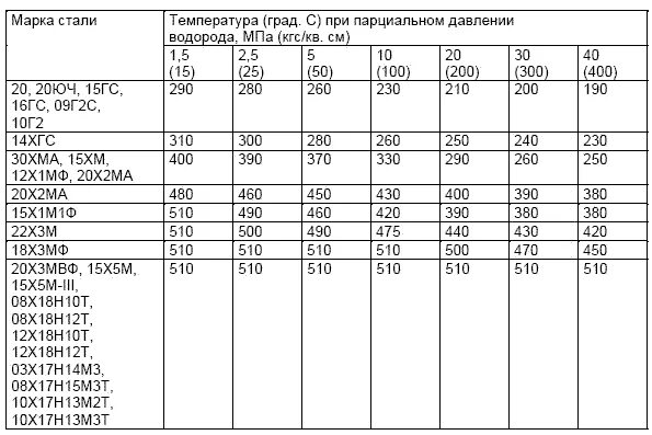 3 20 расшифровка. Сталь марки 20. Сталь 20 расшифровка марки. Сталь 20 марка стали. Сталь 20гс аналог.