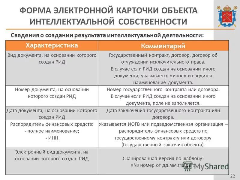 Договоры создания результатов интеллектуальной деятельности