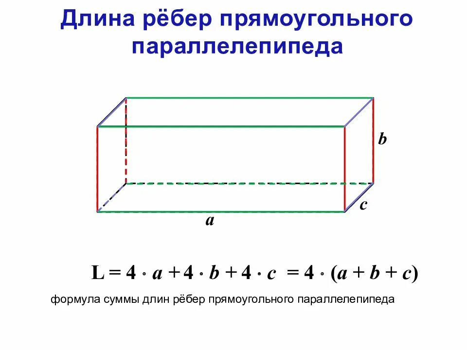 Формула площади прямоугольного параллелепипеда