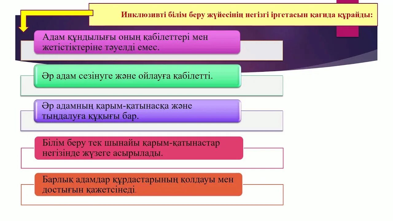 Арнайы білім беру. Инклюзивті білім беру моделі. Инклюзив дегеніміз не. Инклюзивті білім беру слайд презентация. Шетелдегі инклюзивті білім беру.