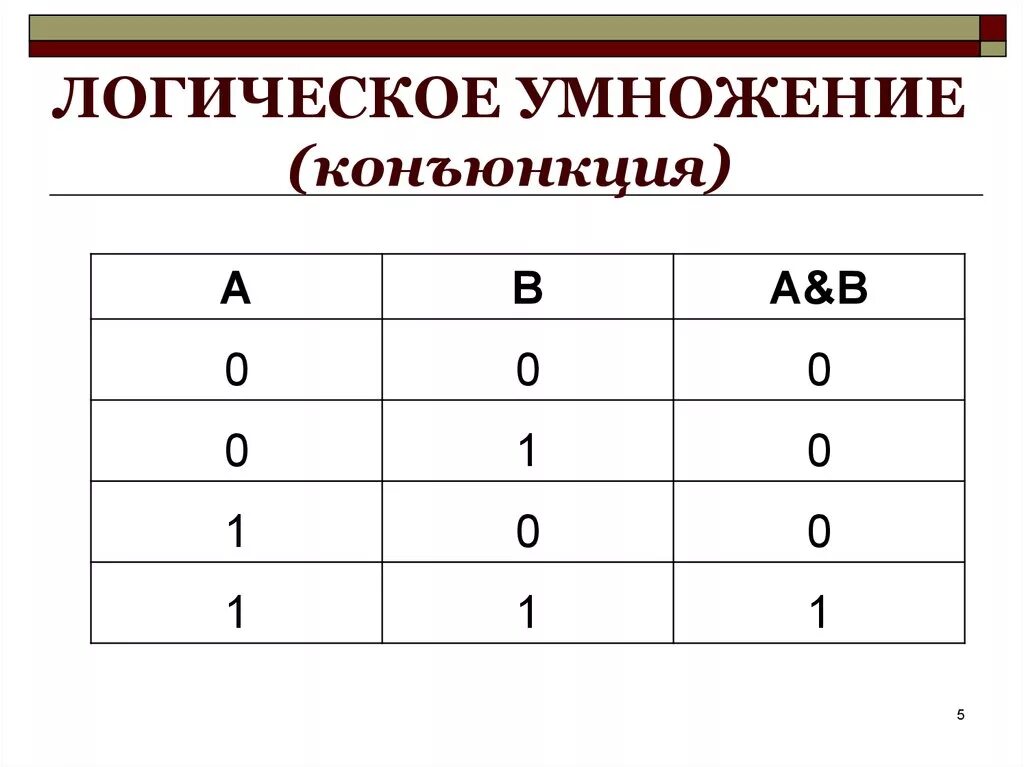 Логическая операция конъюнкция. Алгебра логика конъюнкция таблица. Логическая операция конъюнкция (логическое умножение). Лошическое уснодегиие. Таблица операций конъюнкция