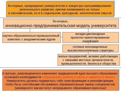 Существенное звено непрерывного образования
