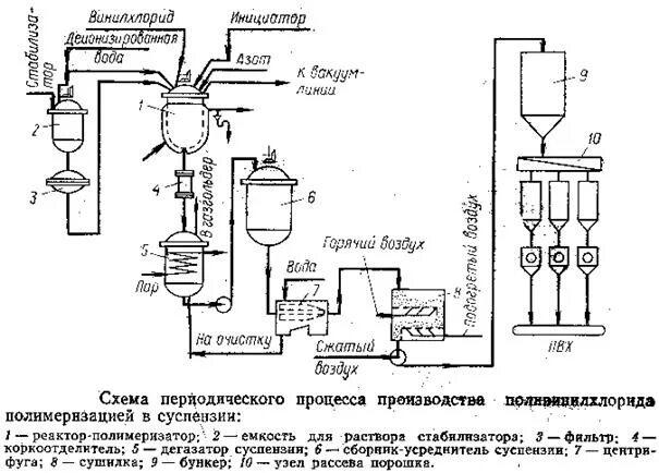 Технологическая схема суспензии