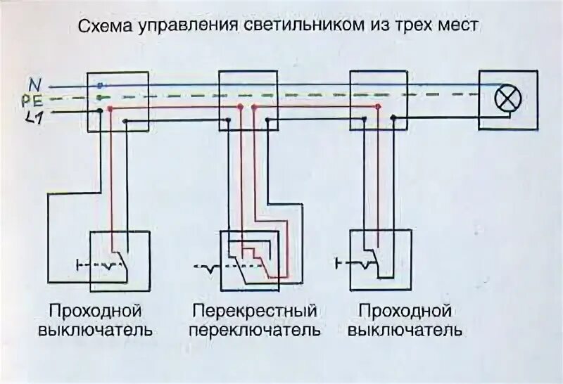 Схема двухклавишного проходного переключателя с 3 мест. Схема подключения с 3 мест проходных переключателей. Схема проходного выключателя с трех мест. Схема расключения двухклавишного проходного выключателя с трех мест. 3 проходных двухклавишных выключателя