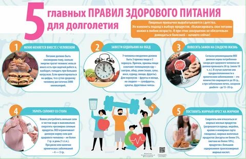 Избыточное потребление фруктов