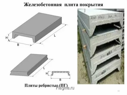 Виды бетонных плит