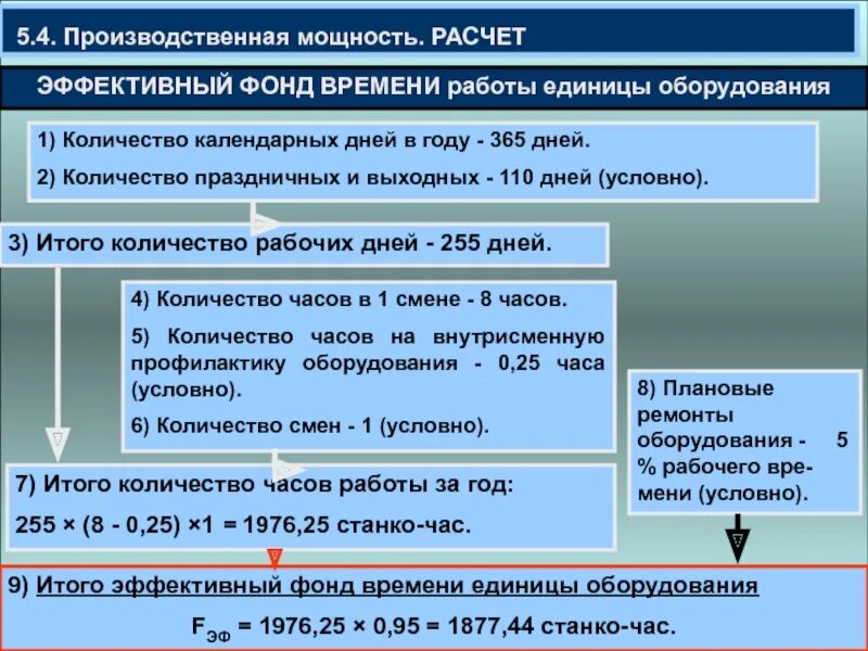 Какое оборудование рассчитывают. Фонд времени работы оборудования. Эффективный годовой фонд времени работы. Эффективный фонд времени единицы оборудования. Расчет эффективного годового фонда времени работы оборудования.