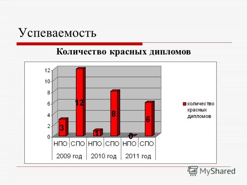 Количество красных. Количество красных