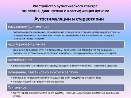 Расстройство аутистического спектра литература