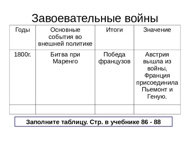 Значение 1800. Завоевательные войны Бонапарта таблица. Завоевательные войны Франции таблица. Итоги завоевательных войн Наполеона. Завоевательные войны Наполеона таблица.