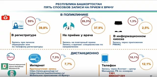 Запись к врачу Башкортостан единый. Доктор Башкортостан записаться к врачу. Врачи Башкортостана. Способы записи на прием к врачу.