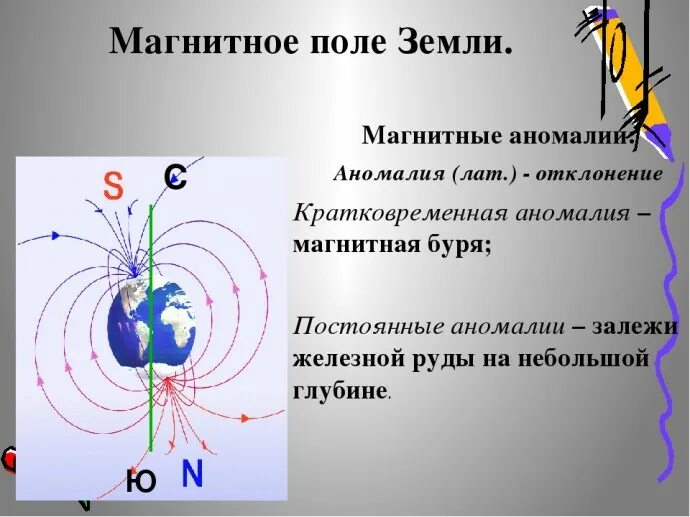 Магнитное поле земли сообщение по физике