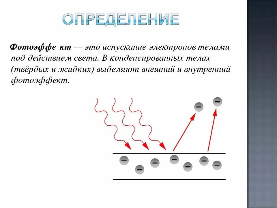 Явление испускания электронов веществом под действием. Фотоэффект. Внешний фотоэффект. Внешний фотоэффект это испускание. Внешний и внутренний фотоэлектрический эффект.