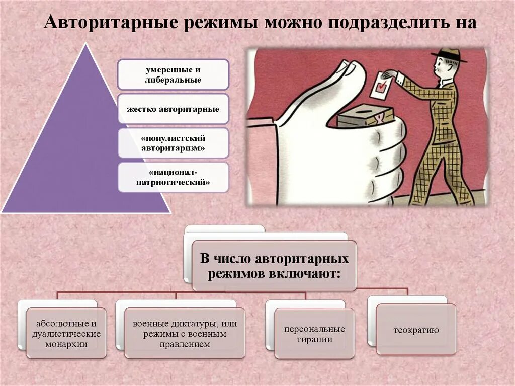 Человек в авторитарном режиме