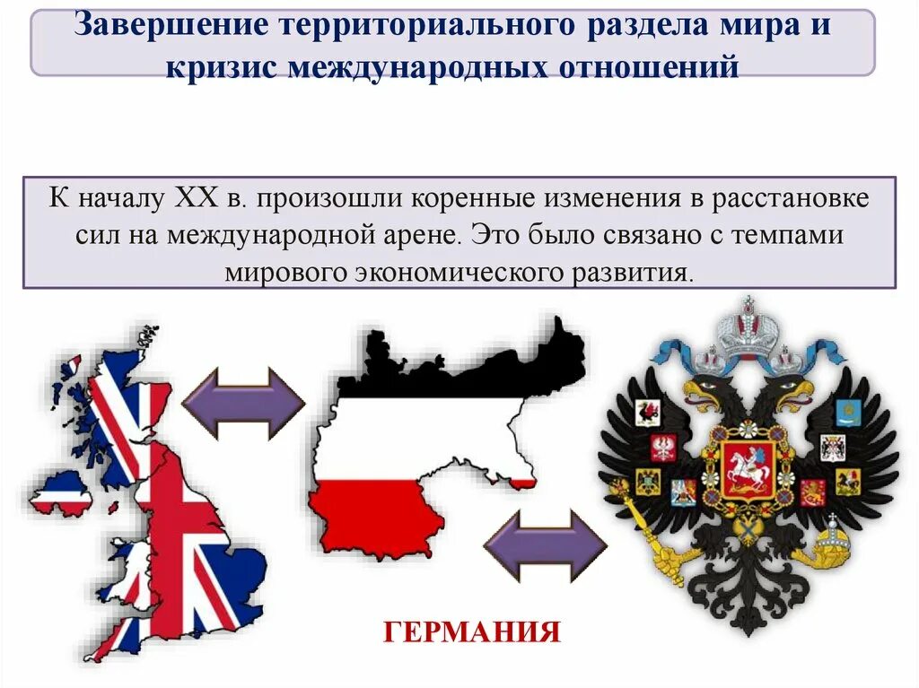 Международные отношения в 20 веке 10 класс