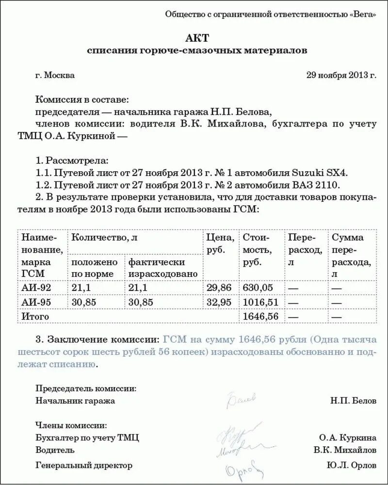 Списание масла. Акт на списание дизельного топлива образец. Акт списания ГСМ заполненный. Акт на списание бензина образец. Акт по списанию ГСМ образец.