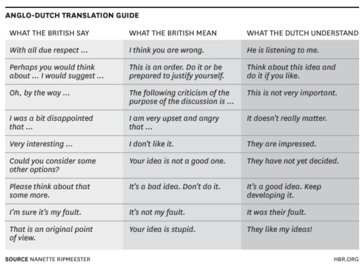 Mean перевод с английского на русский. Say what перевод. Guide перевод. What the British say - what the British mean. Translation Guide.