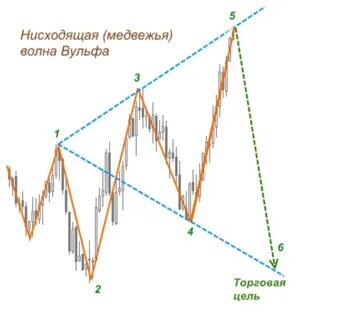 Волны вульфа
