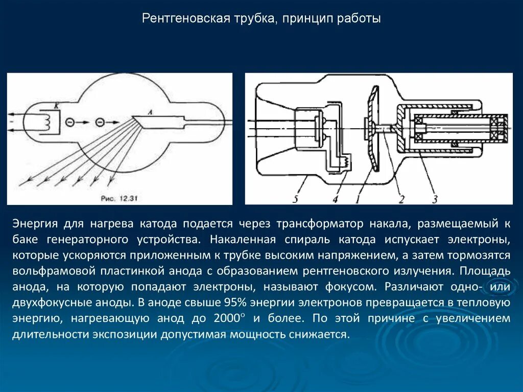 Что генерирует рентгеновское. Рентгеновская трубка ctr1735. Принцип действия рентгеновской трубки. Принцип работы рентген трубки. Трубка рентгеновская b16.