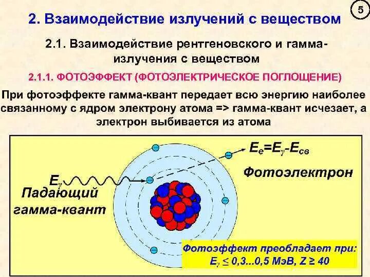 Комптоновское рассеивание гамма излучение. Процессы взаимодействия гамма излучения с веществом. Эффект образования пар гамма излучение. Взаимодействие гамма-излучения с веществом фотоэффект.