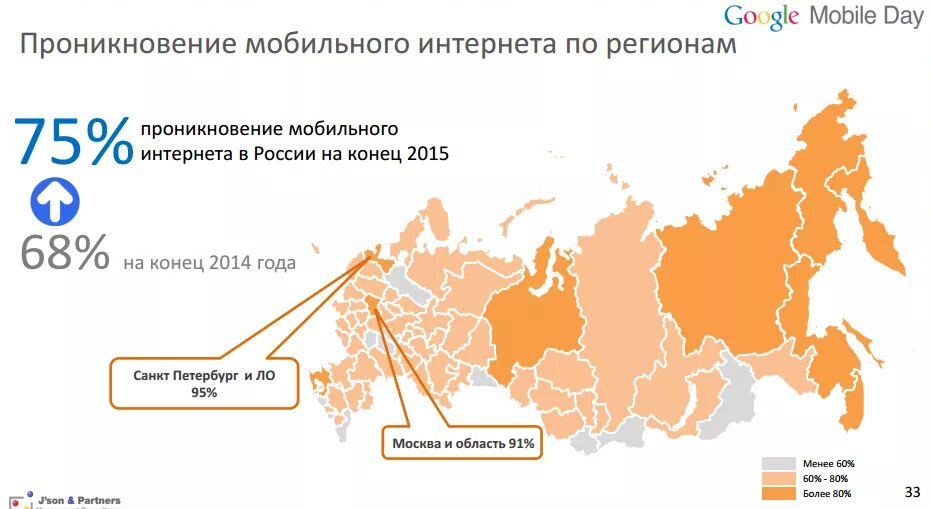 Статистика использования телефона в мире. Проникновение интернета в россии. Интернет пользователи инфографика. Статистика пользователей интернета. Число пользователей интернета по годам.