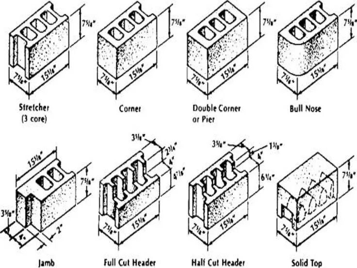 Class block block type