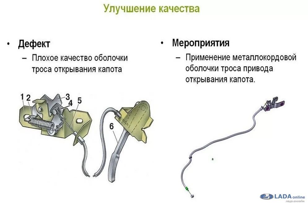 Заменить трос капота. Трос открывания капота Нива 21214. Трос открывания капота Нива 2121. Трос капота Нива 21214. Трос открывания капота ВАЗ 21213.