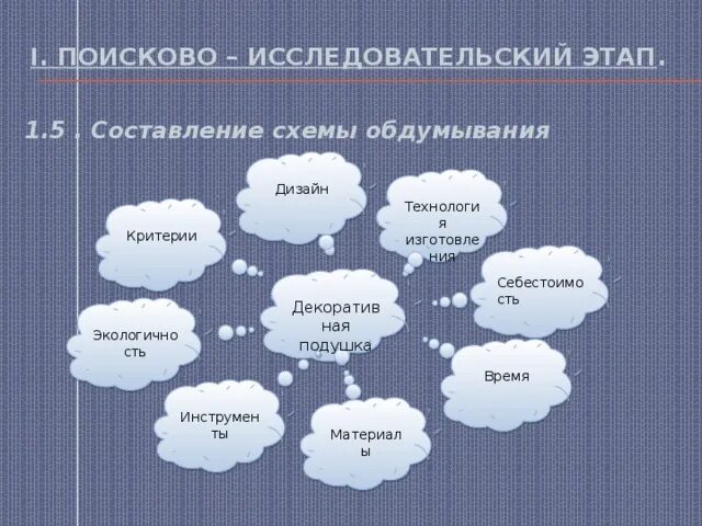 Составление схемы обдумывания. Схема обдумывания подушки. Звездочка обдумывания схема. Схема обдумывания для проекта подушки. Поисково исследовательский этап