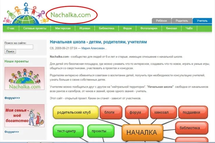 Помагалка в началке. Началка помогалка. Началка помогалка. Эффективная началка. Началка помогалка.