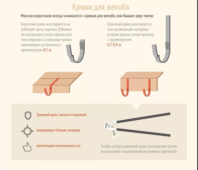 Желоб или желоб как правильно писать. Крюк водосточного желоба чертеж. схема крепления крюка водосточного желоба. крюк для желоба водосточного длинный крепление схема. крюк для водосточки правильный монтаж..
