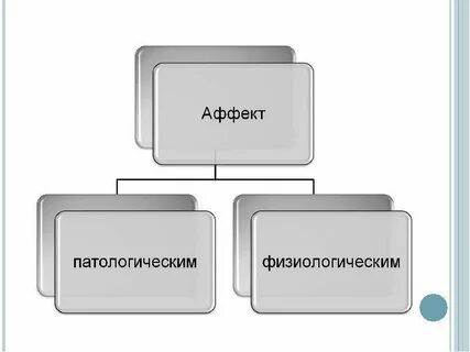2 аффект