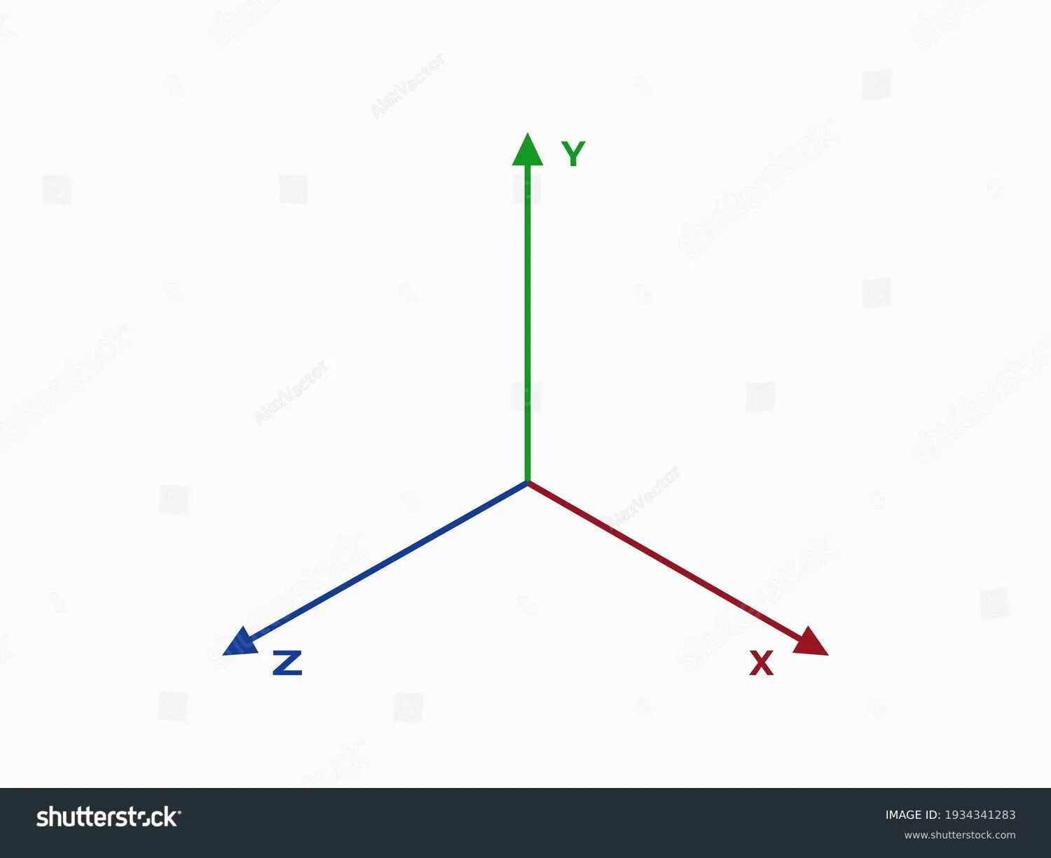 Coordinate axis