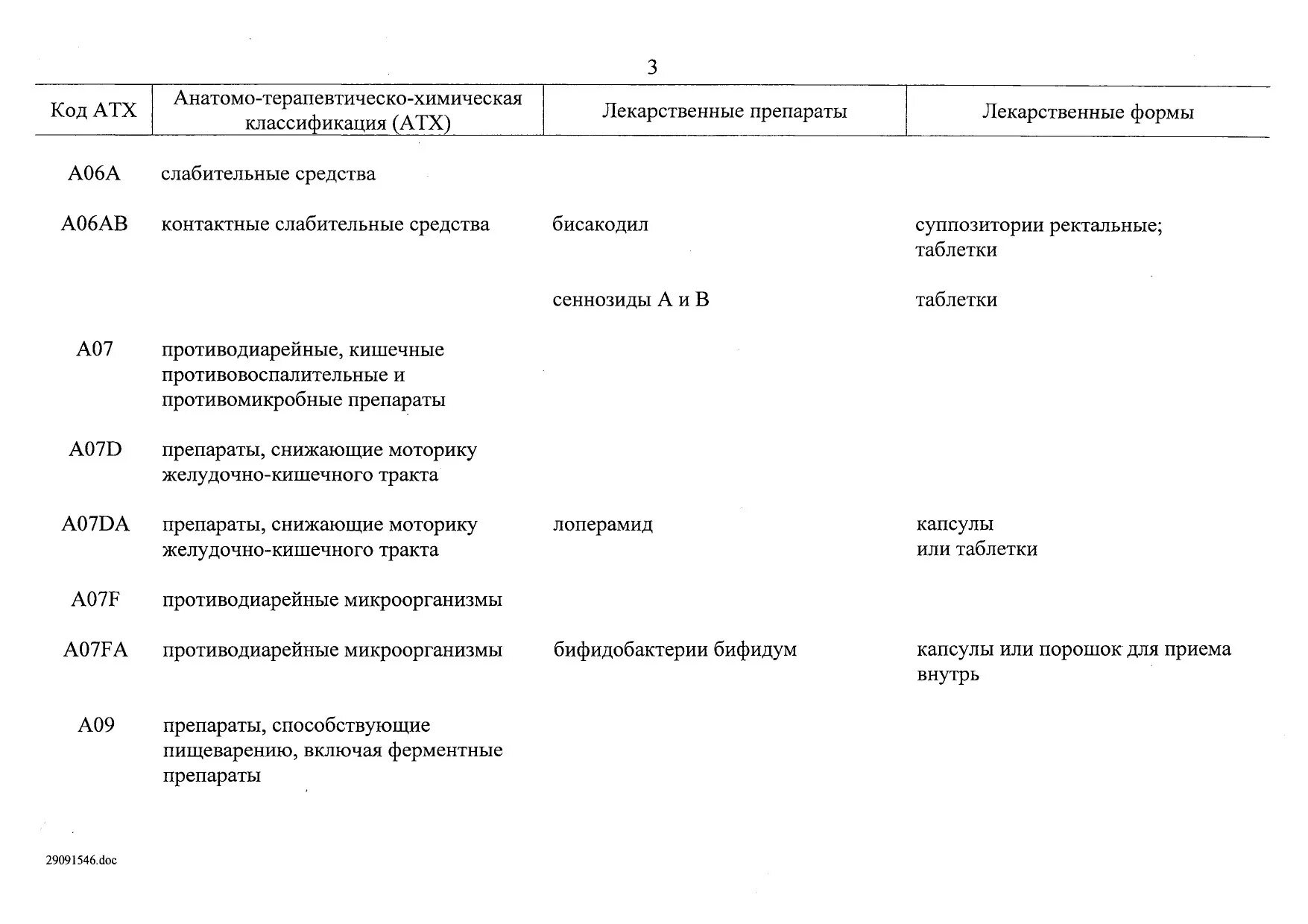 Перечень жизненно важных лекарств. Перечень жизненно необходимых и важнейших лекарственных препаратов. Перечень ЖНВЛП на 2022 список. Перечень ЖНВЛП кратко. Список льготных лекарств на 2024