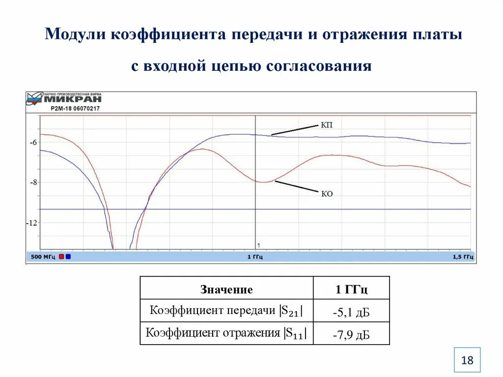 Модули коэффициентов. Модули коэффициентов