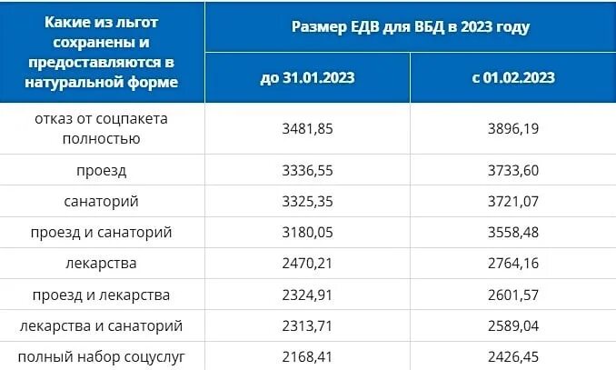 Ветеран боевых действий 2023 сумма