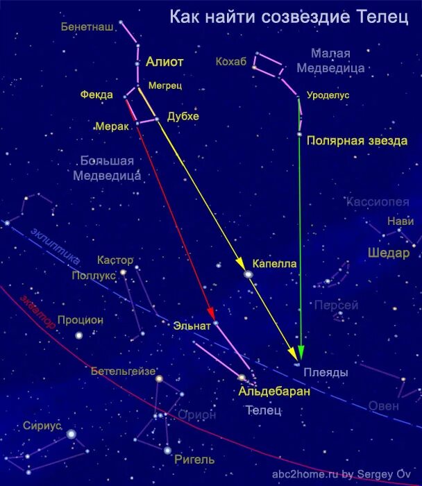 Созвездие альдебаран находится в созвездии