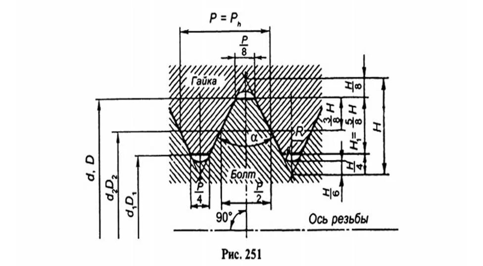 Коническая резьба отверстие. Резьба Трубная коническая ГОСТ 6111-52. Резьба коническая дюймовая ГОСТ 6111-52. К 1/8 ГОСТ 6111-52 резьба коническая. Трубная коническая резьба на чертеже.