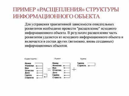 Структурный объект