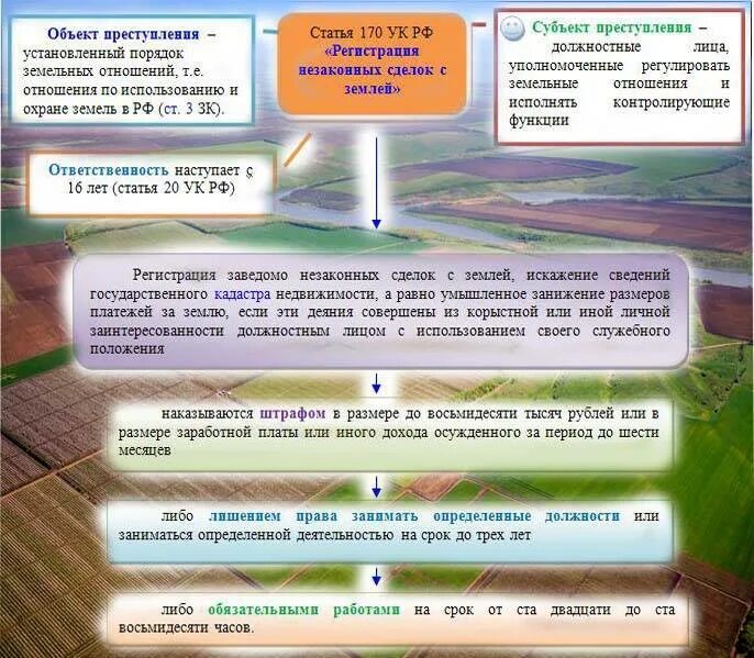 Ст 170 комментарии. Ст 170 УК РФ. Ст. 170 УК РФ «регистрация незаконных сделок. Ст 170.1 УК РФ. Статья незаконные сделки.