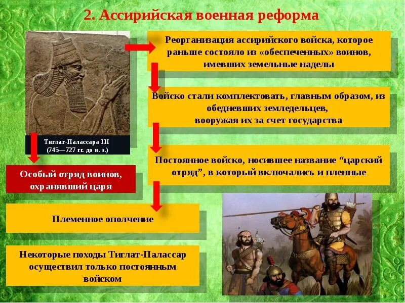 Вооружение ассирийской армии. Ангус макбрайд воины древнего мира. Ассирийское войско 5 класс вооружение. Вооружённая борьба между противниками. Ассирийское войско.