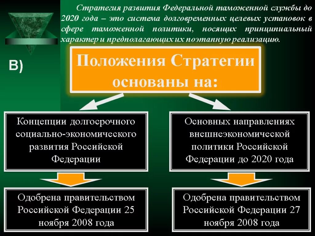 Стратегия развития таможенной службы РФ до 2020 года. Стратегия развития таможенной службы. Стратегия развития таможенной службы 2020. Стратегия развития таможенных органов.